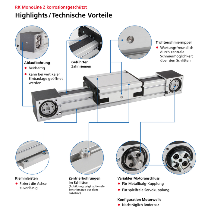 Merkmale/Highlights RK MonoLine Z korrosionsgeschützt